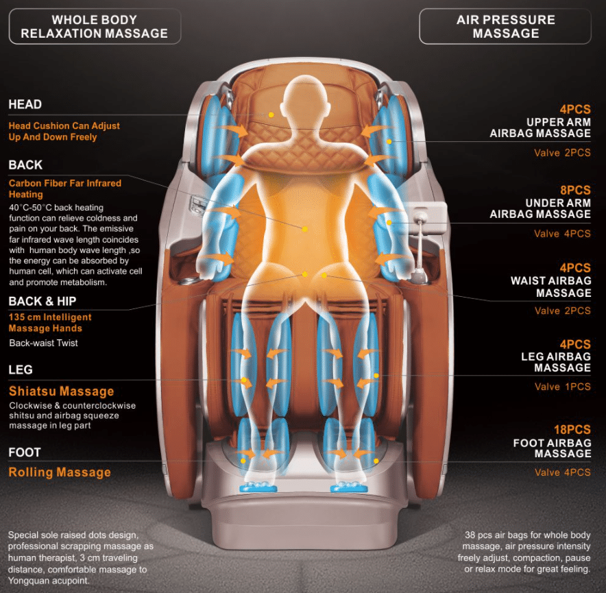 • Irest Massage Chair Air Pressure Massage