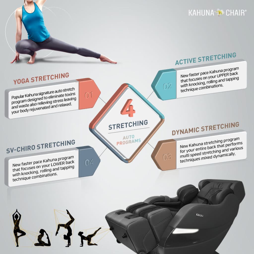 Kahuna SM-7300S Review - Stretching Programs