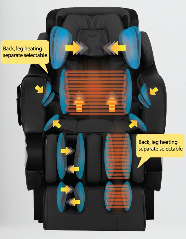 kahuna 7300 vs 7300s - Heat Therapy