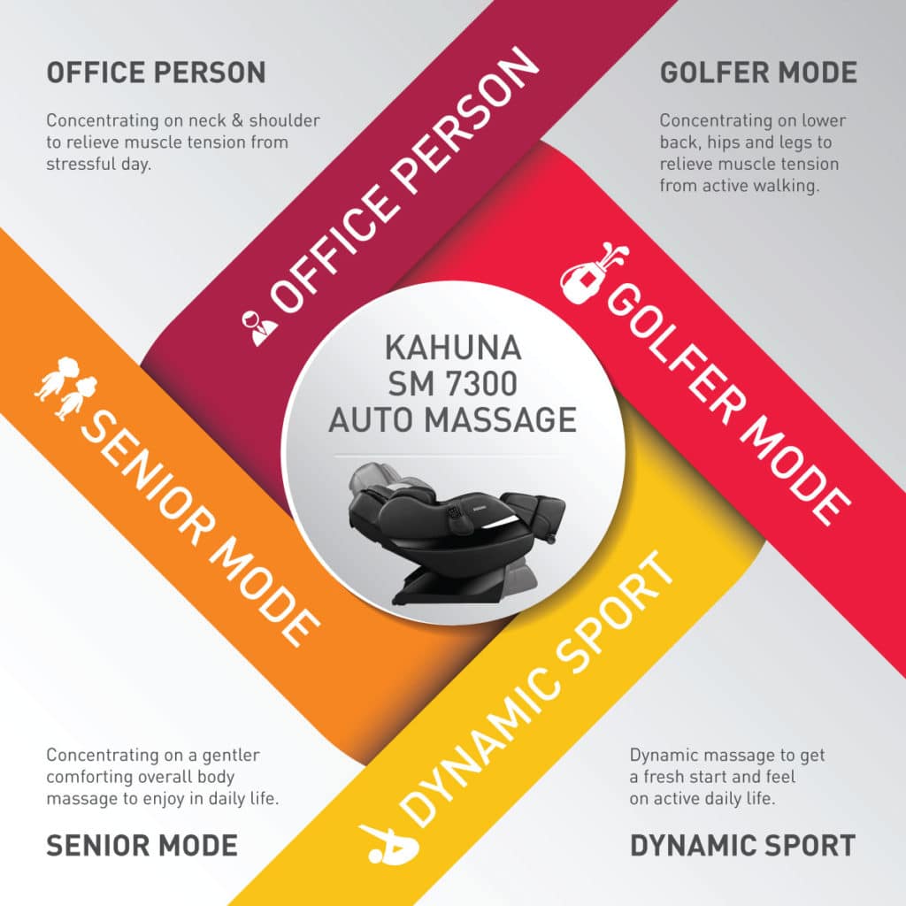 Kahuna SM-7300S Special Massage Programs