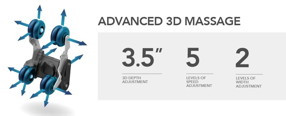 Osaki 3D Maxim Review – 3D Mechanism