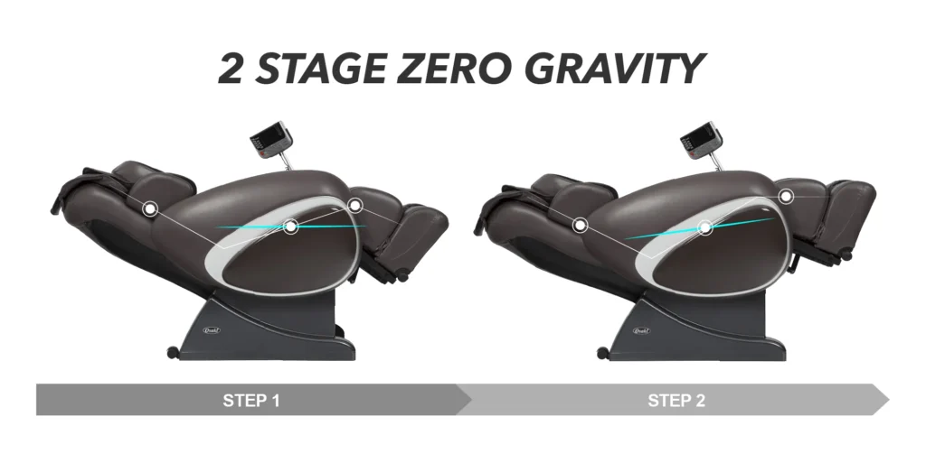 Osaki OS-4000- 2 Stage Zero Gravity