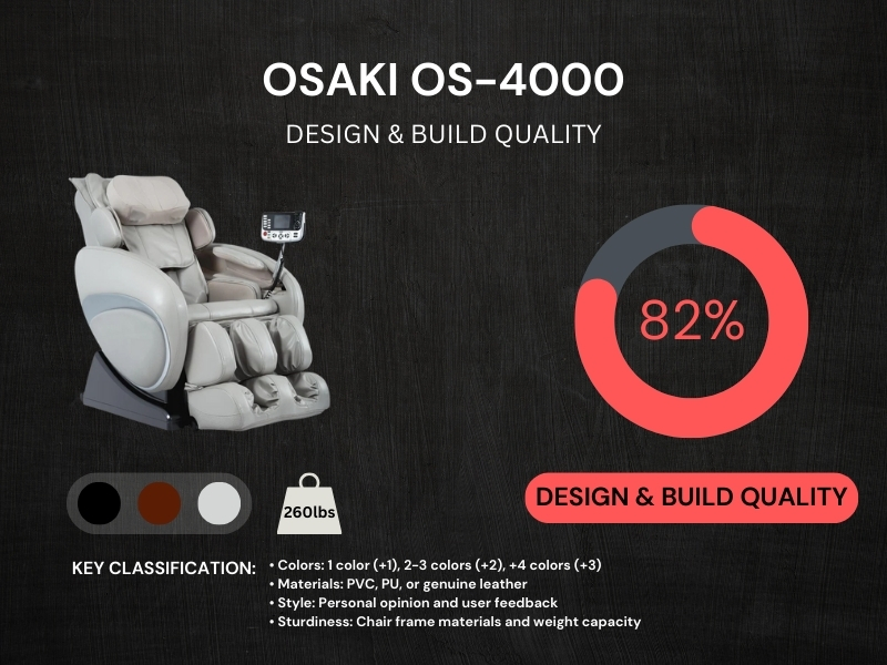Osaki OS-4000 Review - Design & Build Quality