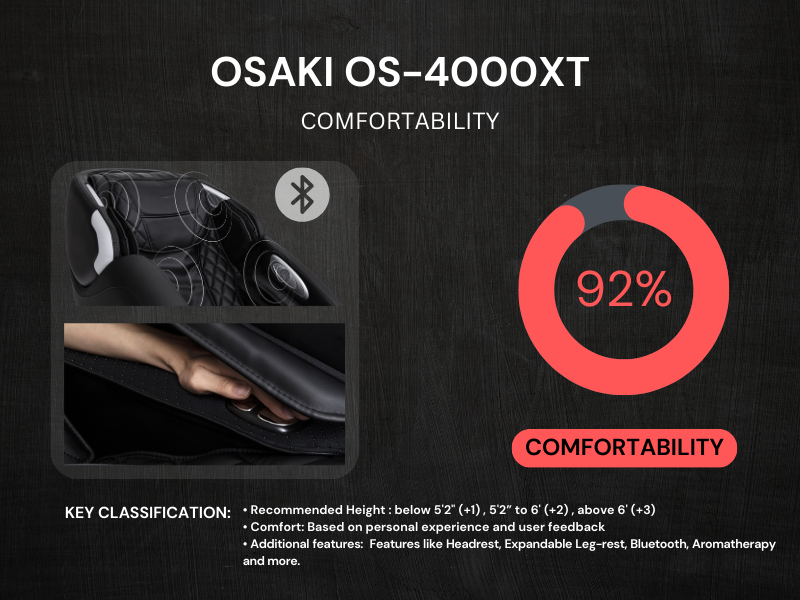 Osaki OS-4000XT - Comfortability Review