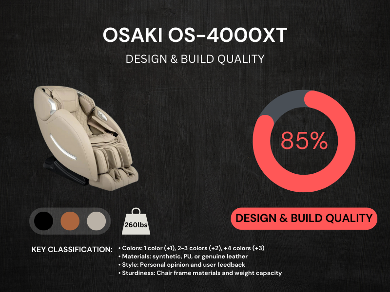 Osaki OS-4000XT - Design & Build Quality Review